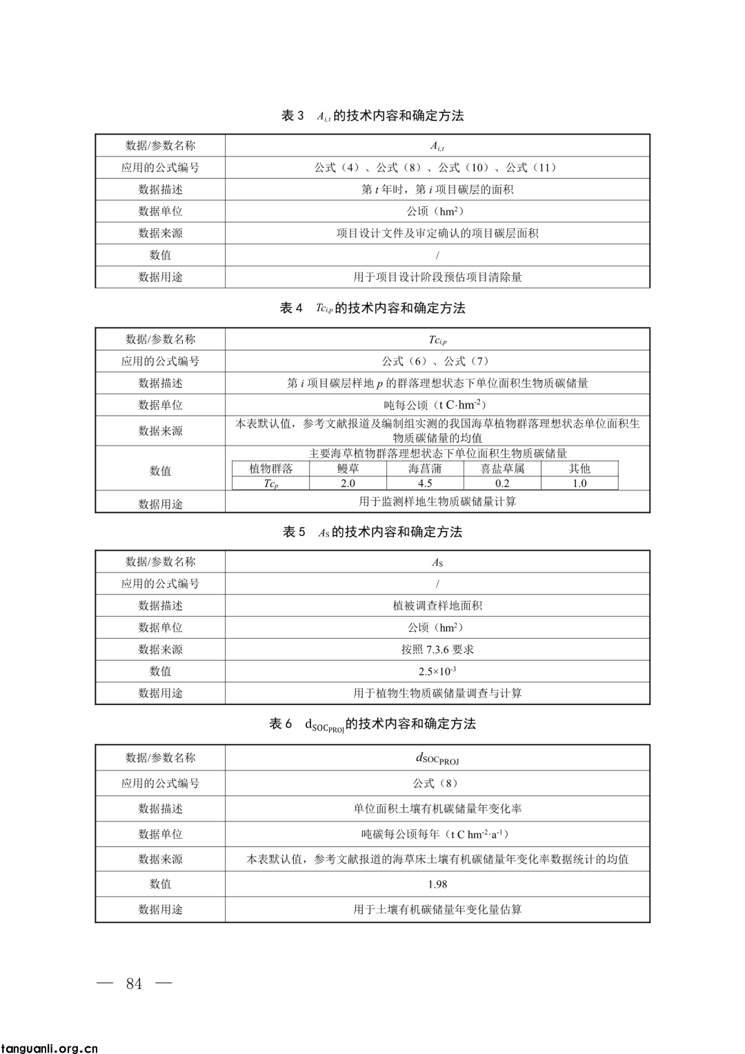 生态环境部发布第四批 CCER 方法学并征意见:新增 3 项内容,拓展减排场景(图65)