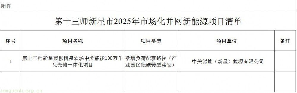 新疆兵团第十三师新星市公示 2025 年市场化并网新能源项目:柳树泉农场 100 万千瓦光储项目在列(图2)