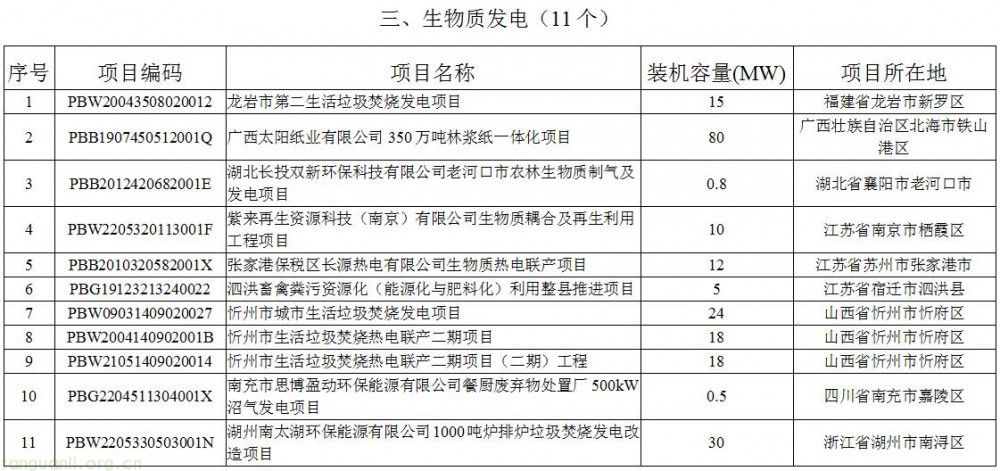 国家能源局公告:2025 年 8 月全国新增新能源建档立卡项目超 8600 个(图1) 196072562a67f40f9b579cfc8c6073ae_09054227253024.jpg