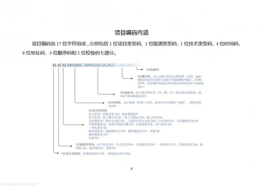 国家能源局公告:2025 年 8 月全国新增新能源建档立卡项目超 8600 个(图9)
