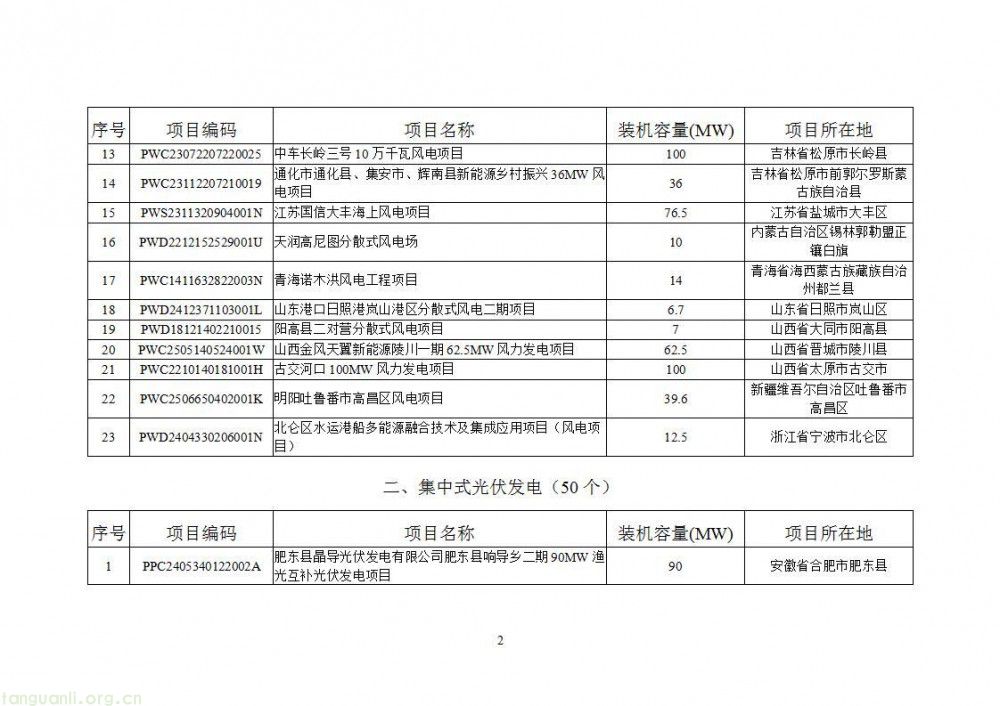国家能源局公告:2025 年 8 月全国新增新能源建档立卡项目超 8600 个(图3)