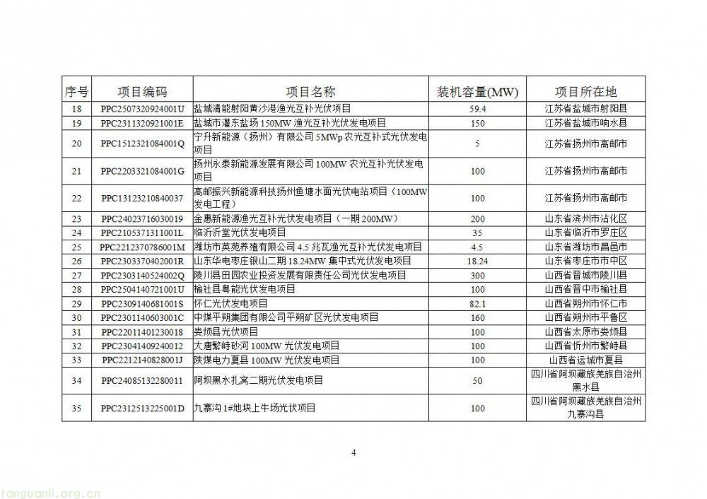 国家能源局公告:2025 年 8 月全国新增新能源建档立卡项目超 8600 个(图5)