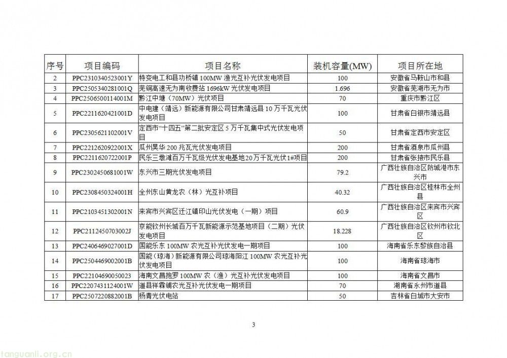 国家能源局公告:2025 年 8 月全国新增新能源建档立卡项目超 8600 个(图4)