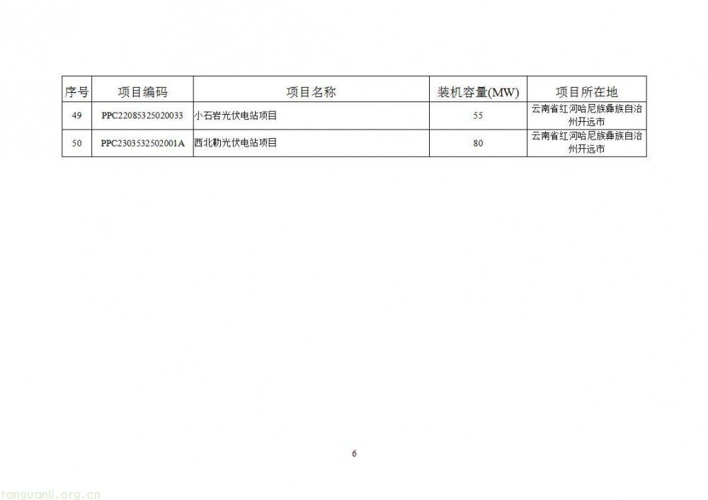 国家能源局公告:2025 年 8 月全国新增新能源建档立卡项目超 8600 个(图7)