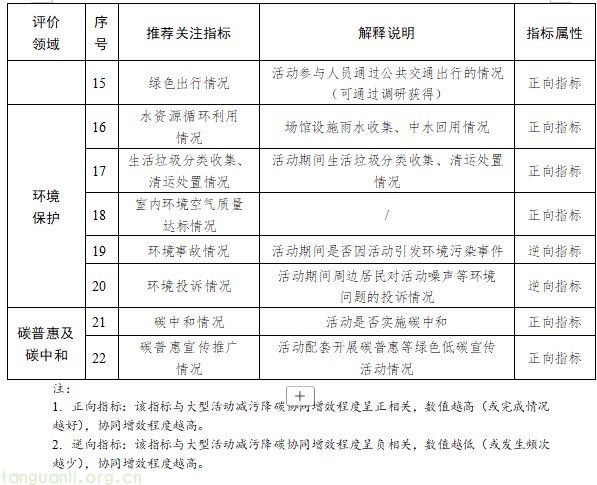 广州印发大型活动减污降碳指南:覆盖全流程,为千人大活动立减排标准(图2) 2.png