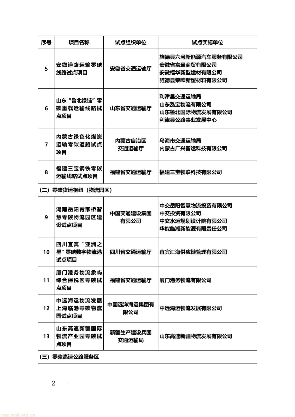交通运输部印发第二批零碳试点通知:四大类公路水路场景入围,推动绿色低碳转型(图2) 0226e95fdb71482292fe638f67bce120(2).jpg