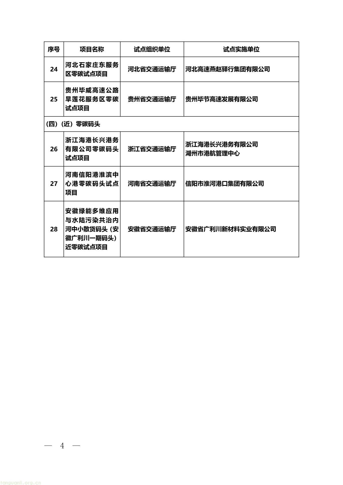 交通运输部印发第二批零碳试点通知:四大类公路水路场景入围,推动绿色低碳转型(图4) 0226e95fdb71482292fe638f67bce120(4).jpg