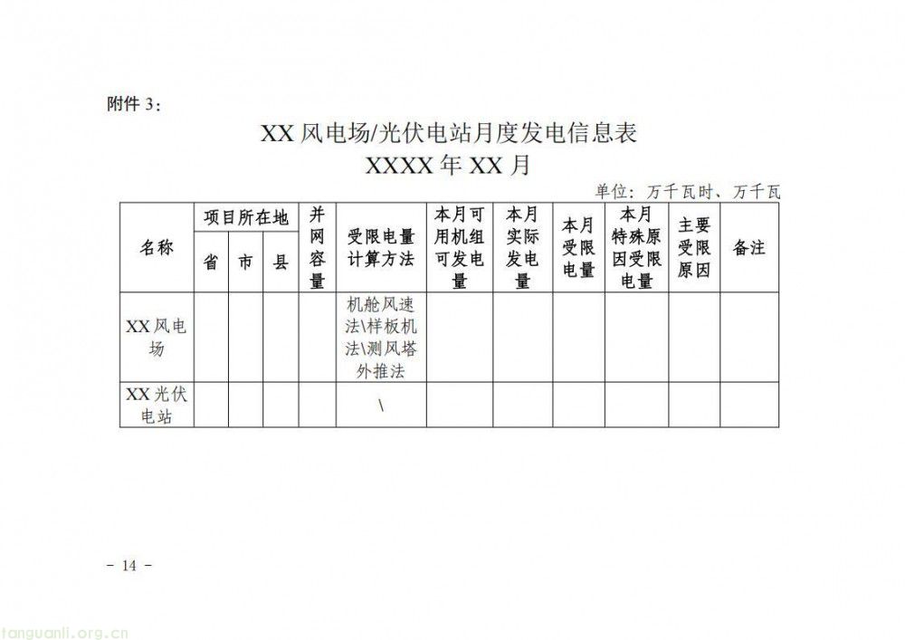 覆盖集中式风光场站!湖南能监办发布新能源消纳监测统计细则(图14)