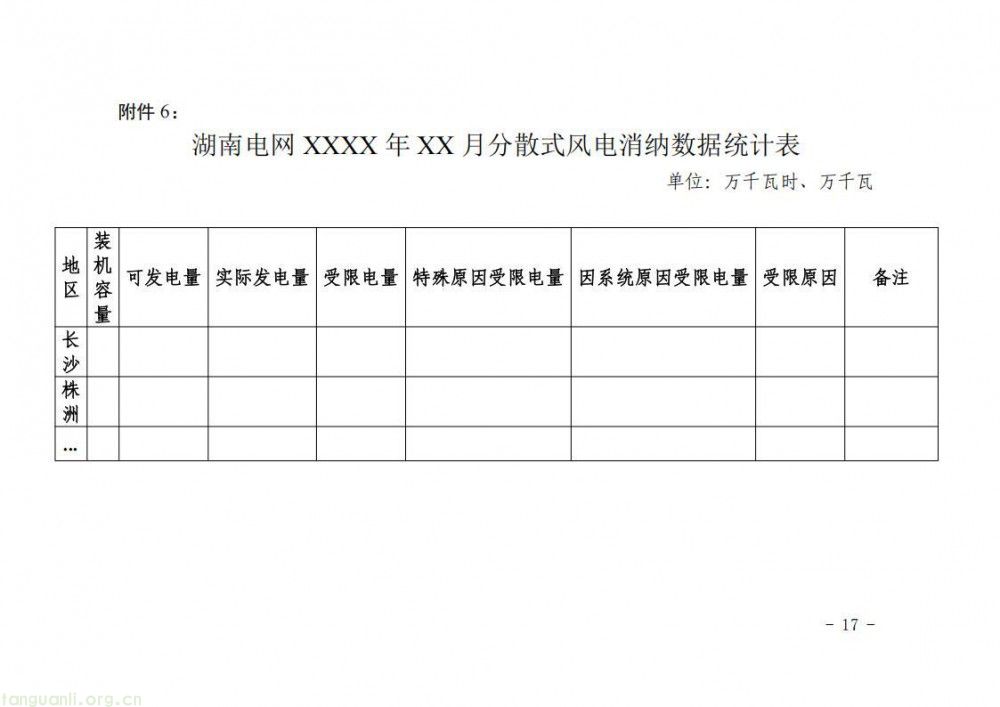 覆盖集中式风光场站!湖南能监办发布新能源消纳监测统计细则(图17)