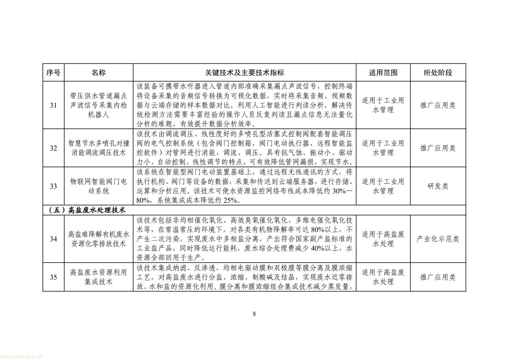 2025 年工业节水新方向!工信部发布专属目录,13 行业 150 项技术清单出炉(图11) 425fb9104f7e46c2afcc88c926e415f5(11).jpg