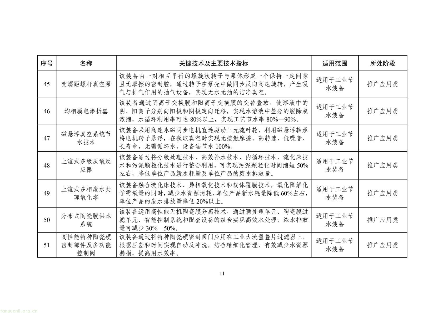 2025 年工业节水新方向!工信部发布专属目录,13 行业 150 项技术清单出炉(图14) 425fb9104f7e46c2afcc88c926e415f5(14).jpg