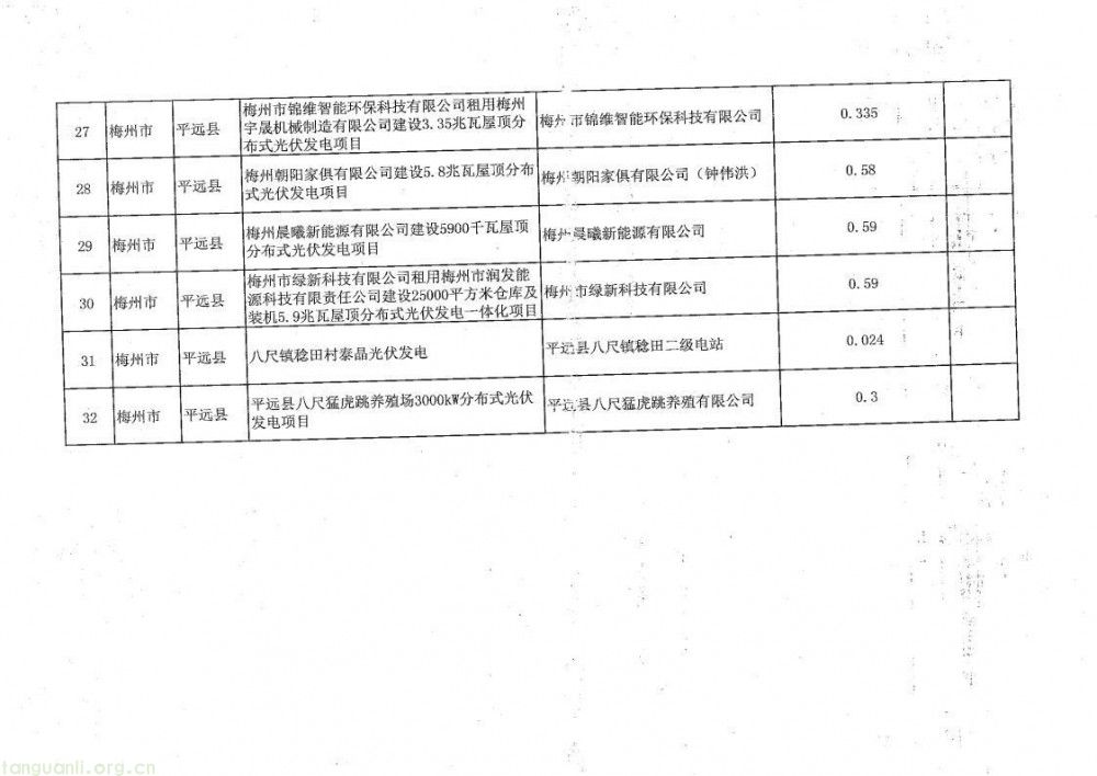 广东平远县公示 32 个新能源存量项目!新能源价格市场化机制衔接获突破(图4)