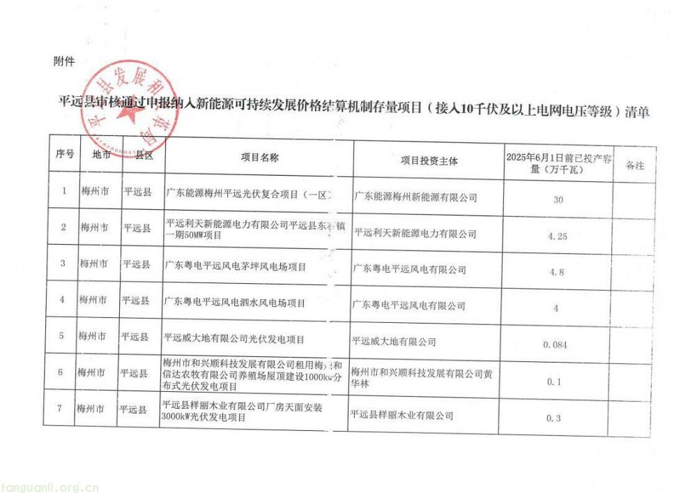 广东平远县公示 32 个新能源存量项目!新能源价格市场化机制衔接获突破(图1)