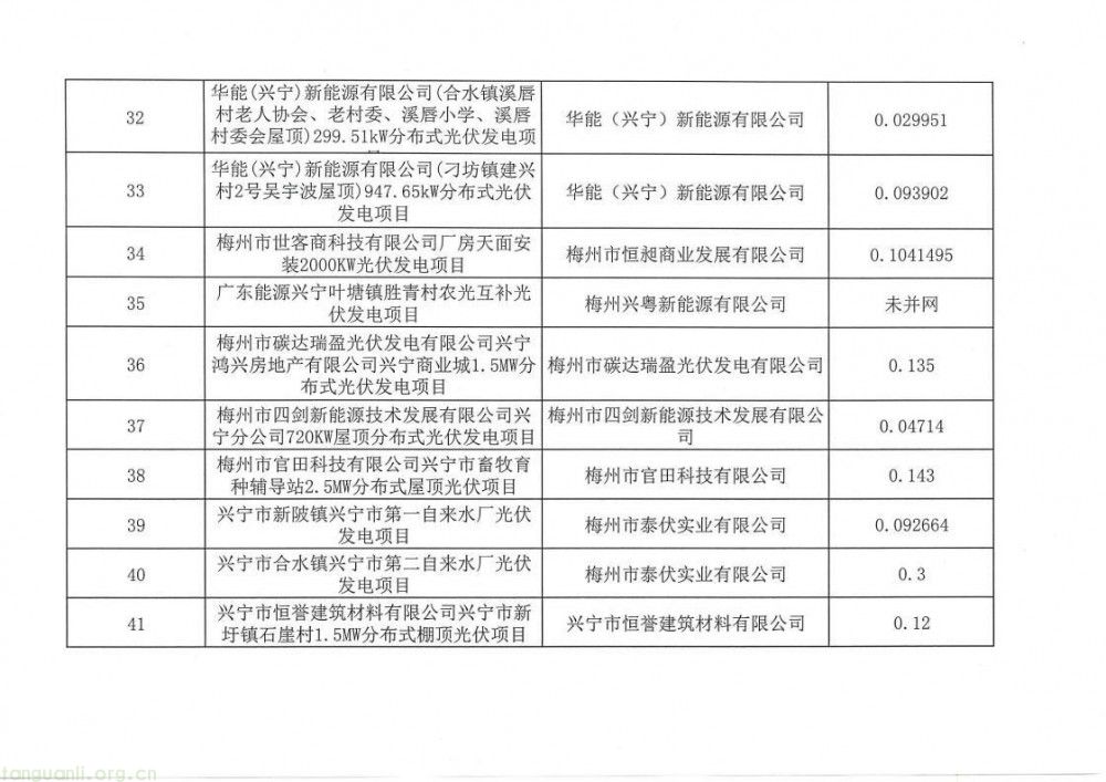 广东兴宁市发改局公示:51 个新能源存量项目通过审核 纳入价格结算机制(图4)