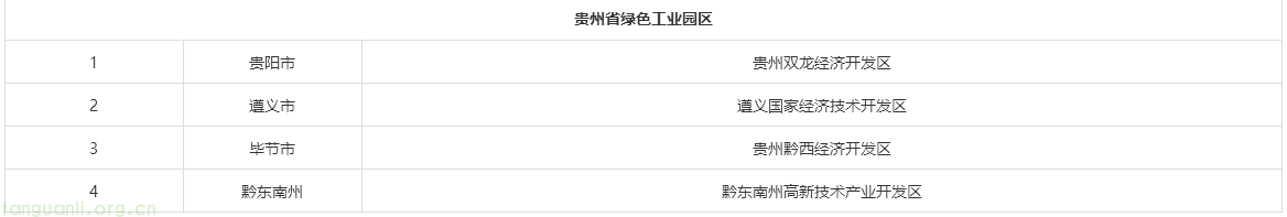贵州公示 2025 绿色制造名单 62 家工厂等 83 家单位在列(图2) --3.png