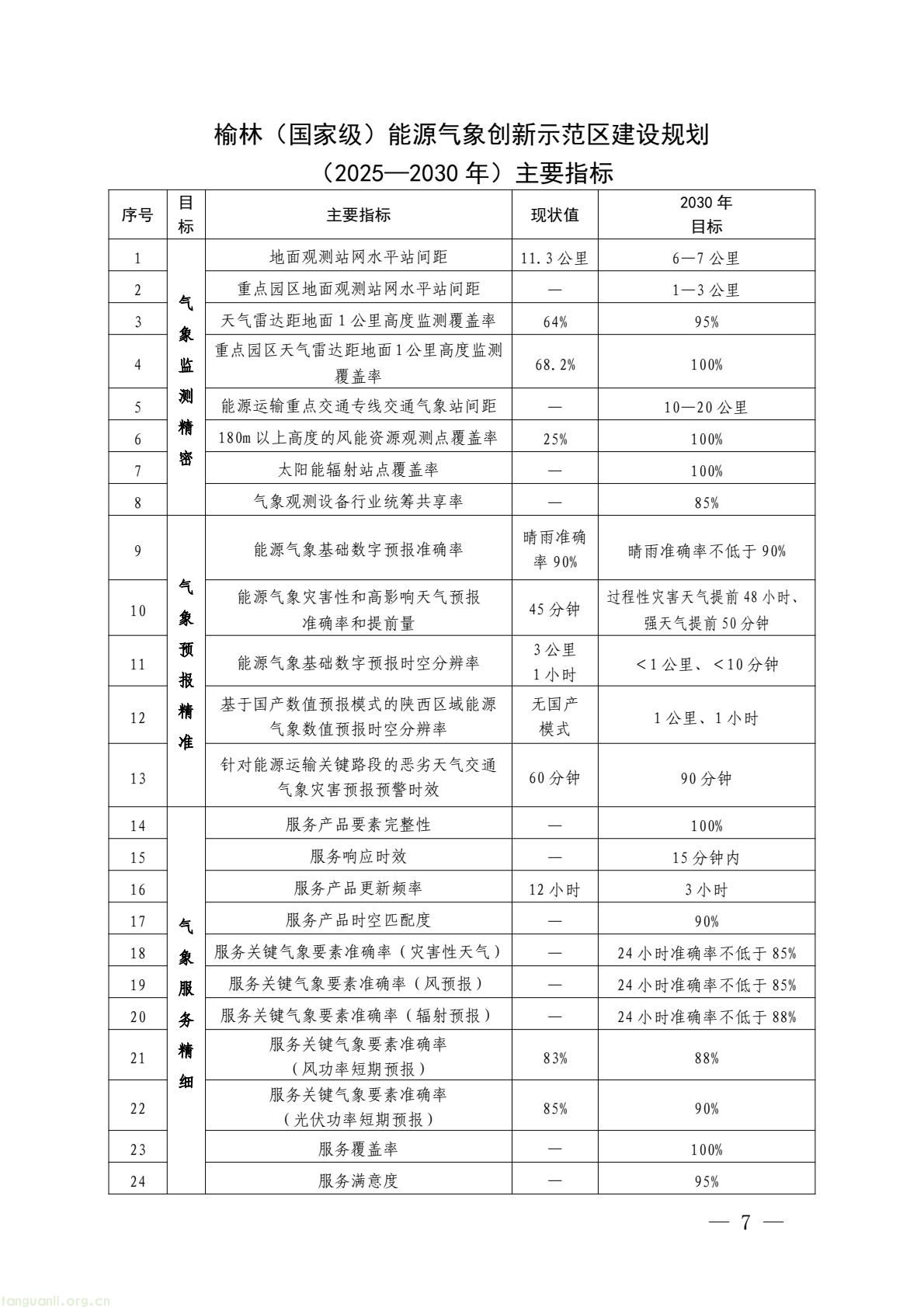 榆林市启动全国首个国家级能源气象创新示范区建设 印发规划明确 “双碳” 引领下发展路径(图12) 005bbbe8338b4797bc63548ba1ba43e7(12).jpg
