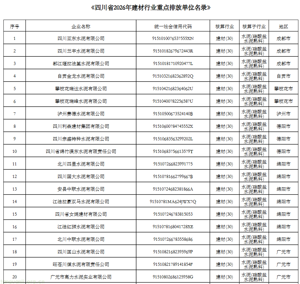 四川 2026 年全国碳市场重点单位名录公布,涉发电、钢铁等四行业(图5) 5.png