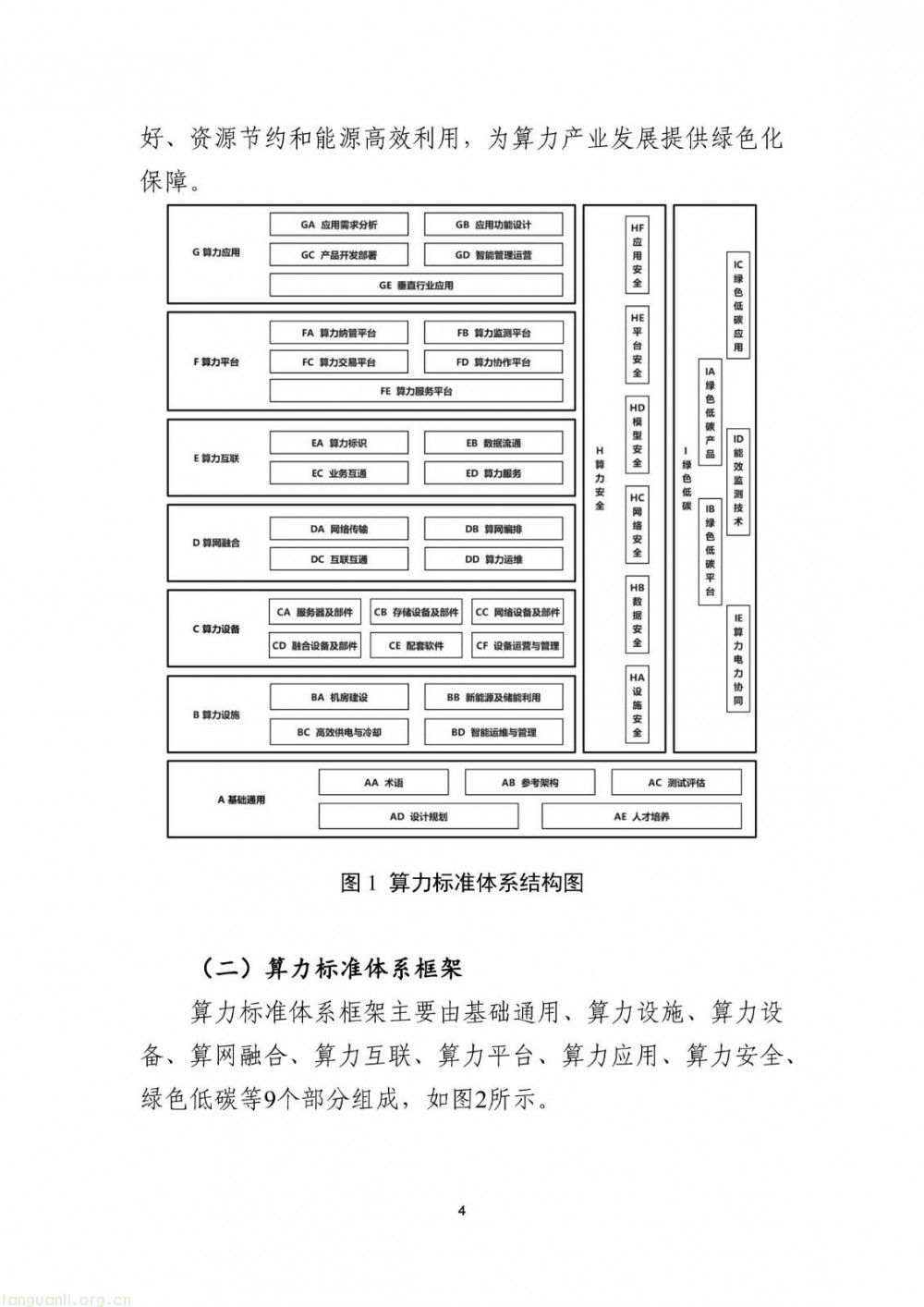 新能源储能、智能供电成重点 工信部算力标准指南(2025 版)征求意见(图5)