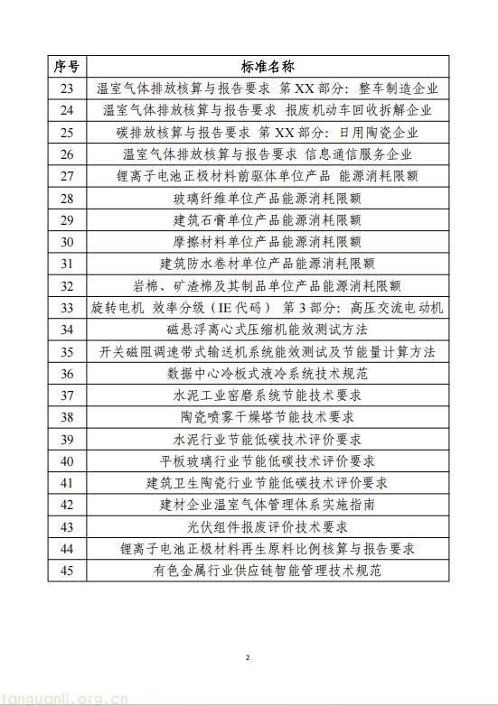 2025 工业节能降碳标准研究项目名单公示!(图2) 222.jpg