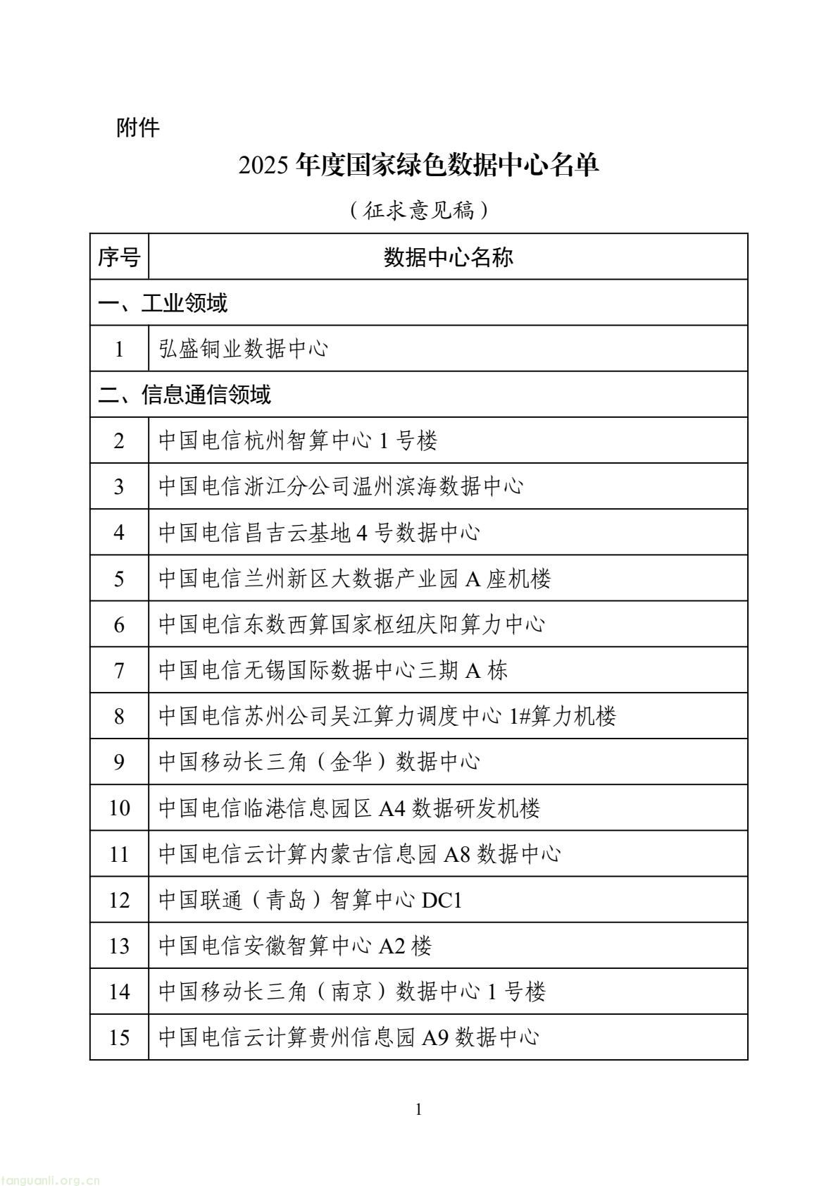 2025 国家绿色数据中心名单出炉!60 家入选,覆盖工业、金融等领域!(图1) 53125719cda142cc9355aec7b55fbc14(1).jpg
