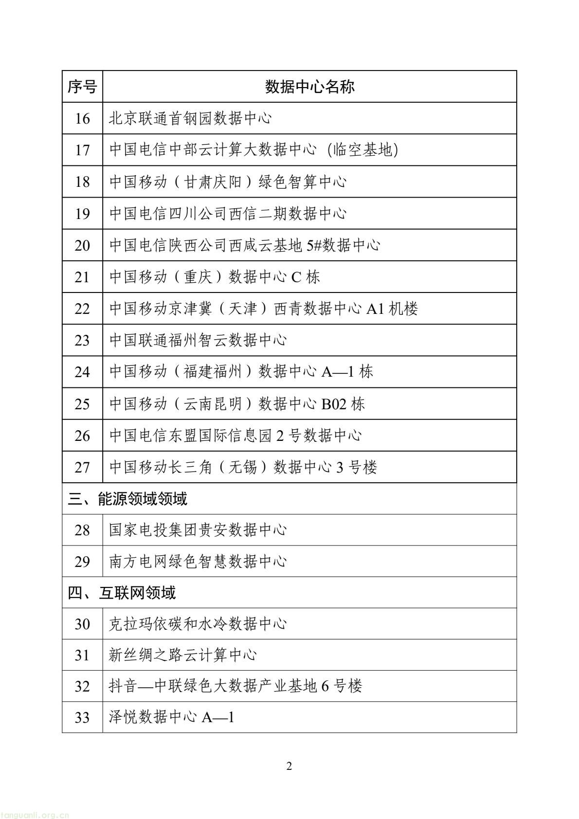 2025 国家绿色数据中心名单出炉!60 家入选,覆盖工业、金融等领域!(图2) 53125719cda142cc9355aec7b55fbc14(2).jpg