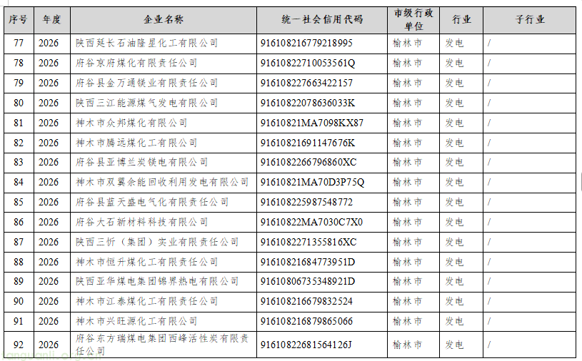 规范碳排放管控 + 衔接全国碳市场 陕西公示 2026 年四行业重点排放单位名录(图6) 6.png