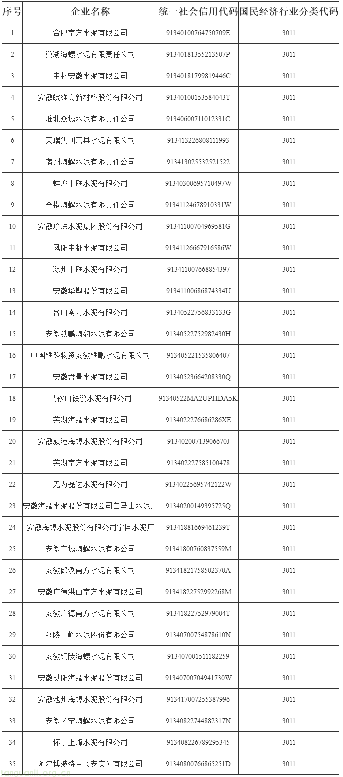 安徽省生态环境厅发布 2026 碳市场名录 依规明确发电、钢铁等四类行业重点排放单位(图3) 安徽 02.png