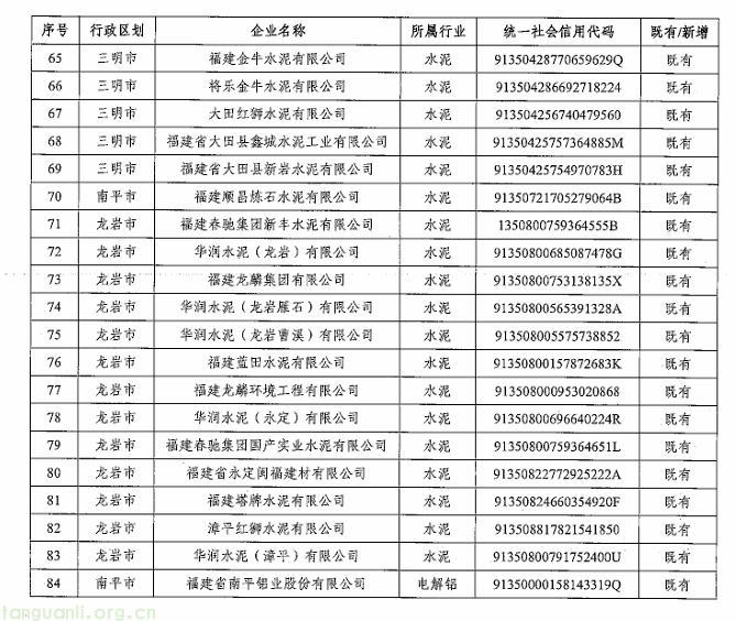 福建省生态环境厅发布 2026 碳市场名录 84 家重点单位覆盖钢铁、水泥等核心行业(图3) 福建3.png
