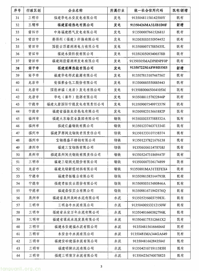 福建省生态环境厅发布 2026 碳市场名录 84 家重点单位覆盖钢铁、水泥等核心行业(图2) 福建2.png
