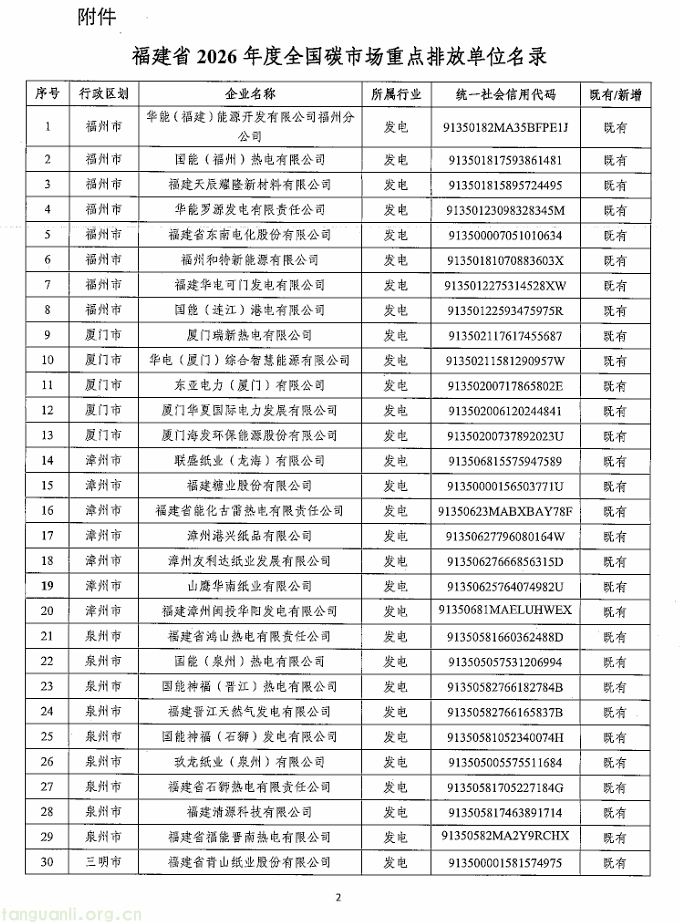 福建省生态环境厅发布 2026 碳市场名录 84 家重点单位覆盖钢铁、水泥等核心行业(图1) 福建1.png