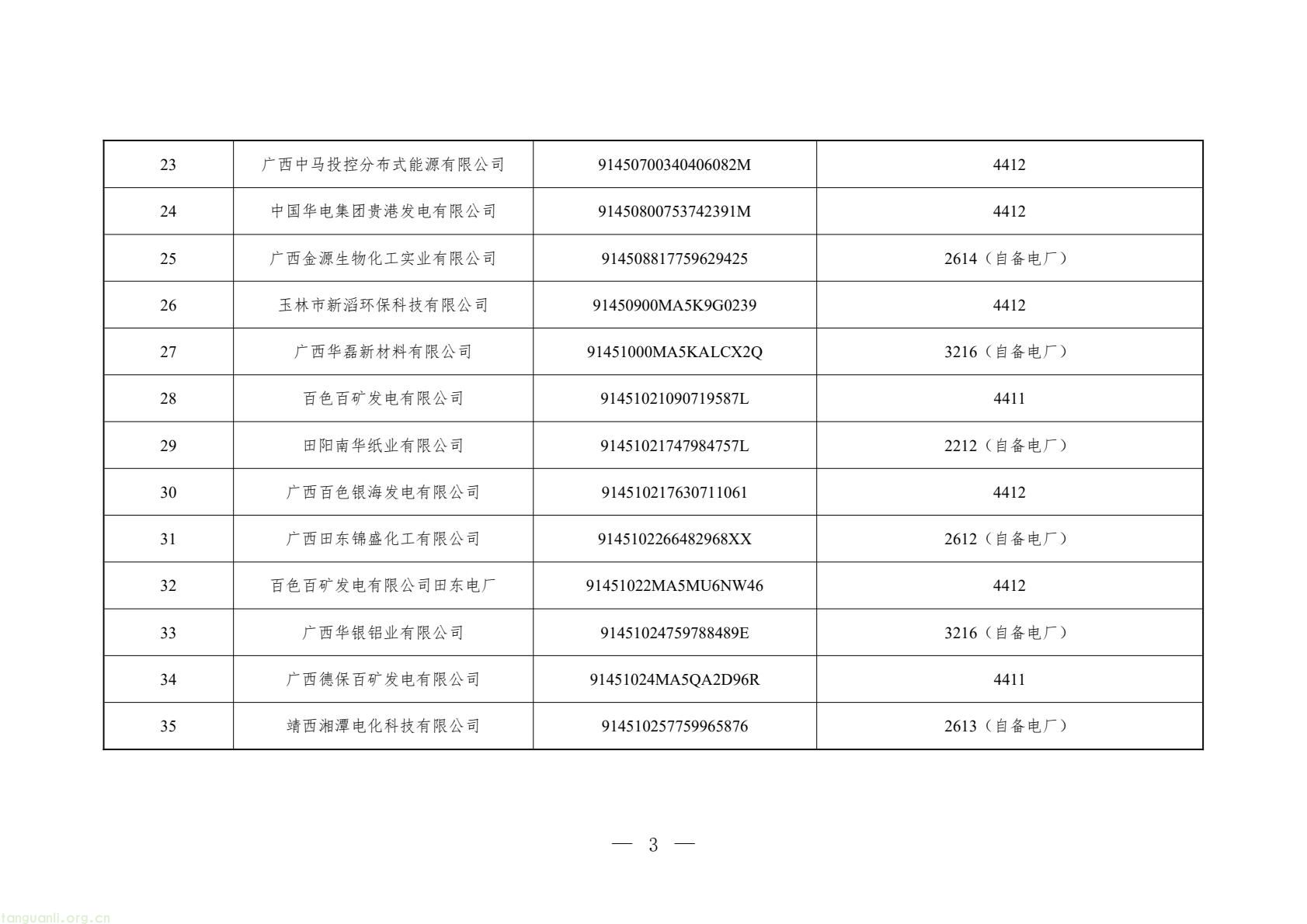 109 家企业入围!广西 2026 年碳市场重点单位名录:发电、水泥行业占比超八成(图3) 987198a4545542a5b8bf77a45a136f3e(3).jpg