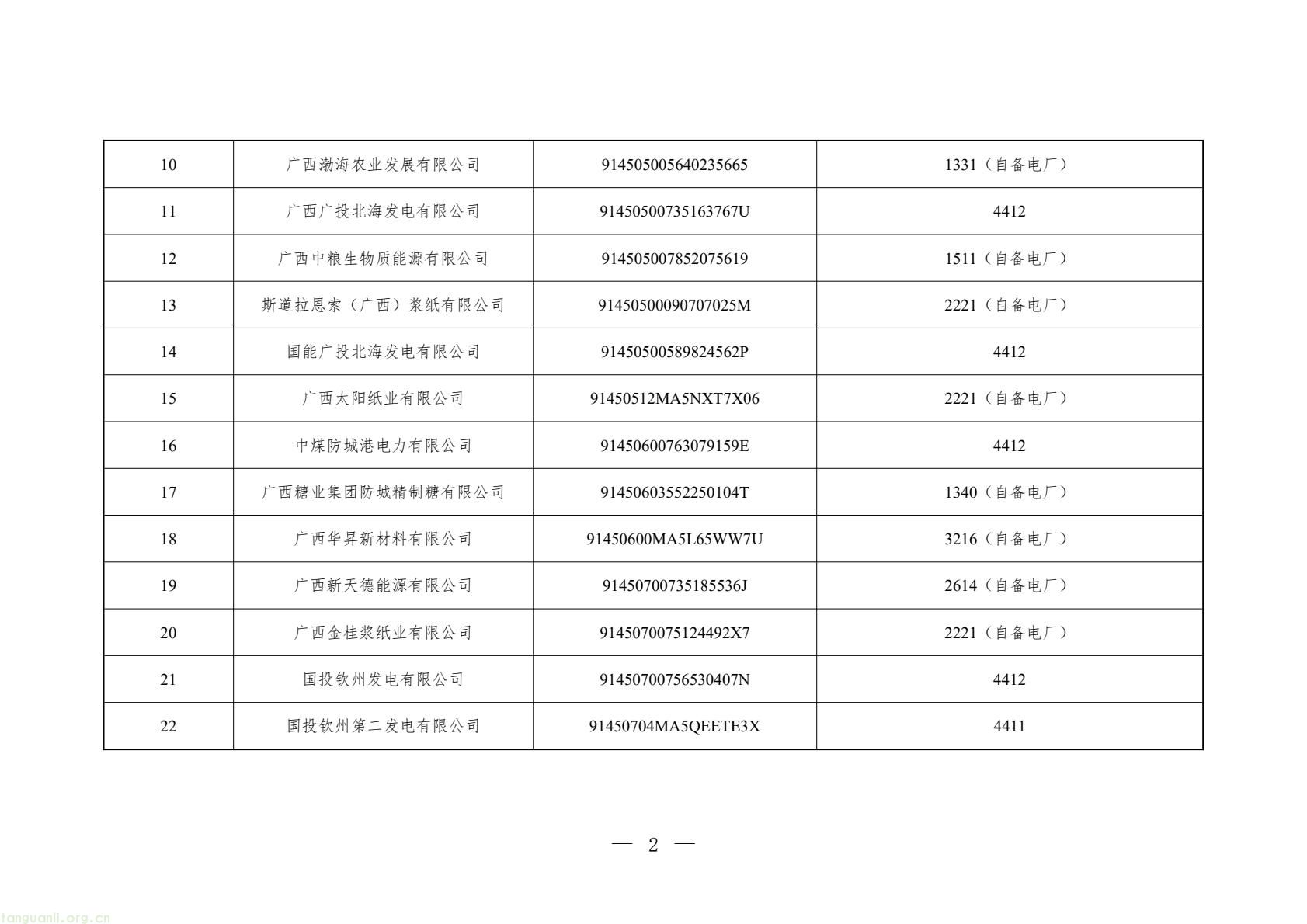 109 家企业入围!广西 2026 年碳市场重点单位名录:发电、水泥行业占比超八成(图2) 987198a4545542a5b8bf77a45a136f3e(2).jpg
