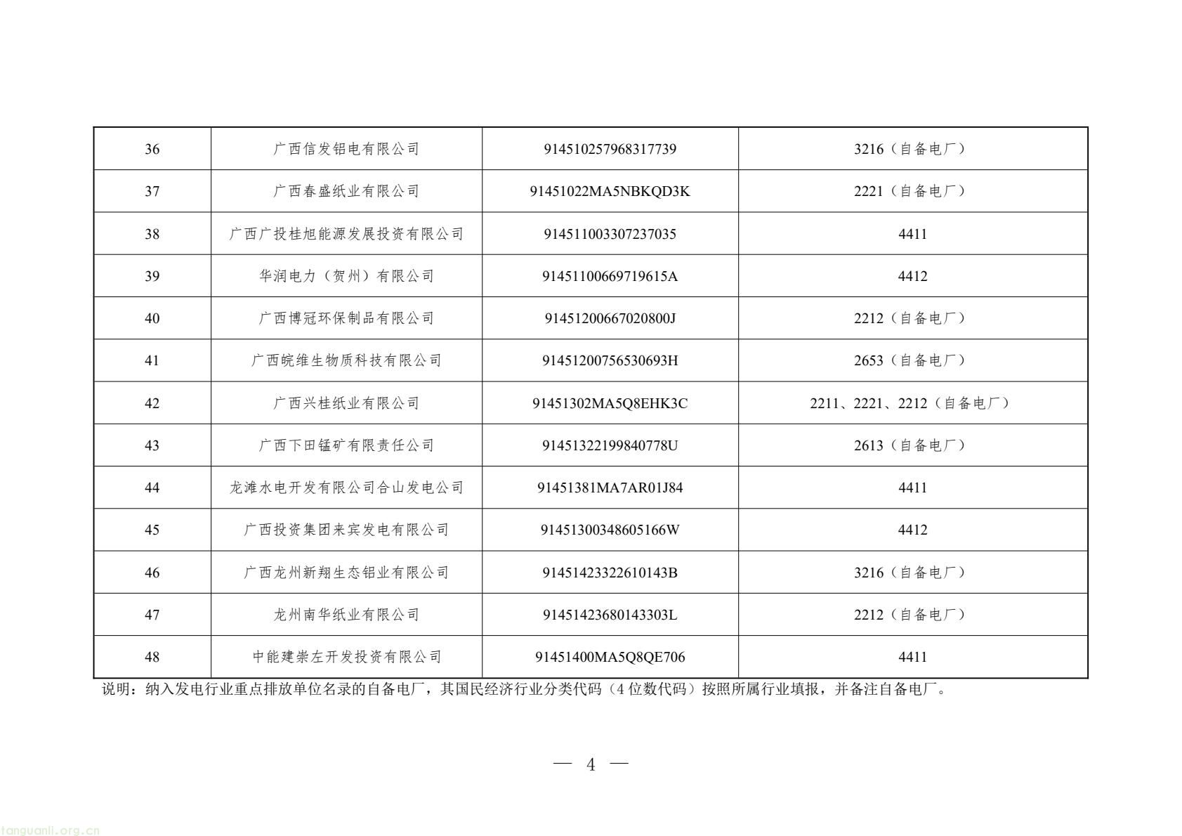 109 家企业入围!广西 2026 年碳市场重点单位名录:发电、水泥行业占比超八成(图4) 987198a4545542a5b8bf77a45a136f3e(4).jpg