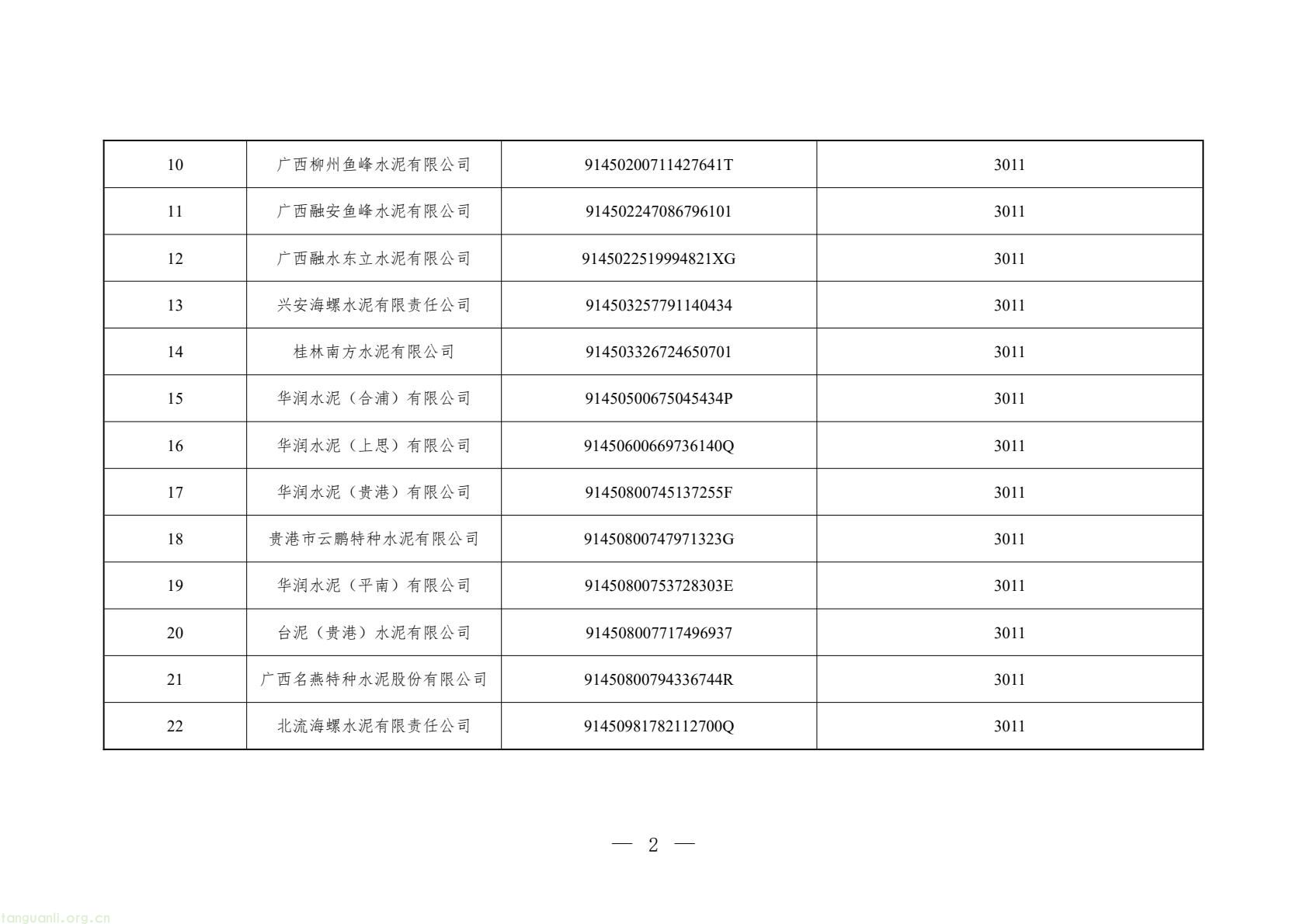 109 家企业入围!广西 2026 年碳市场重点单位名录:发电、水泥行业占比超八成(图7) beaa305daed14afb87b961759416320e(2).jpg