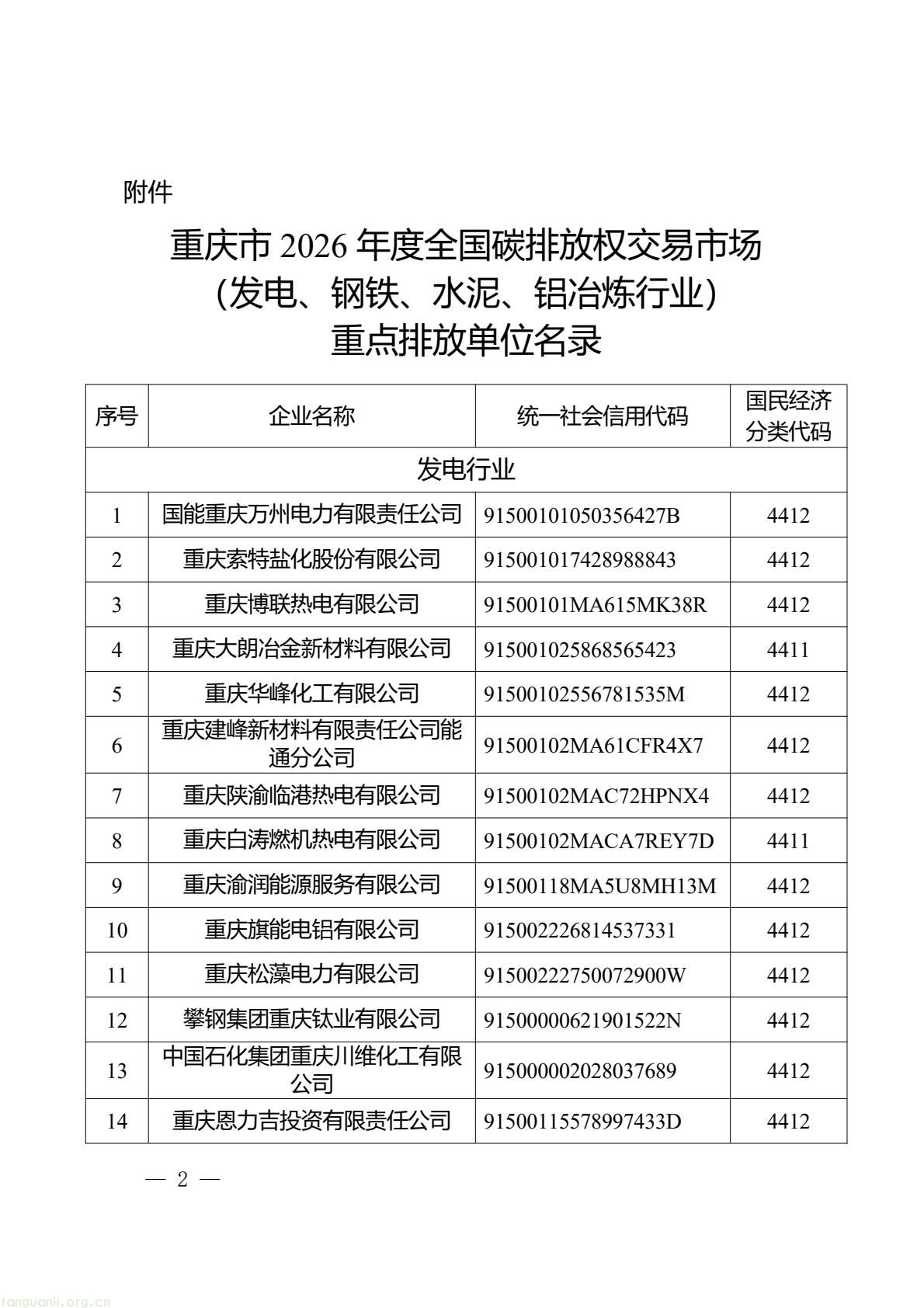 重庆 2026 年碳市场重点排放单位名录发布,涉 4 大行业 67 家企业(图1) ffa09c04a6f84bca84fcc70fa633988a(2).jpg