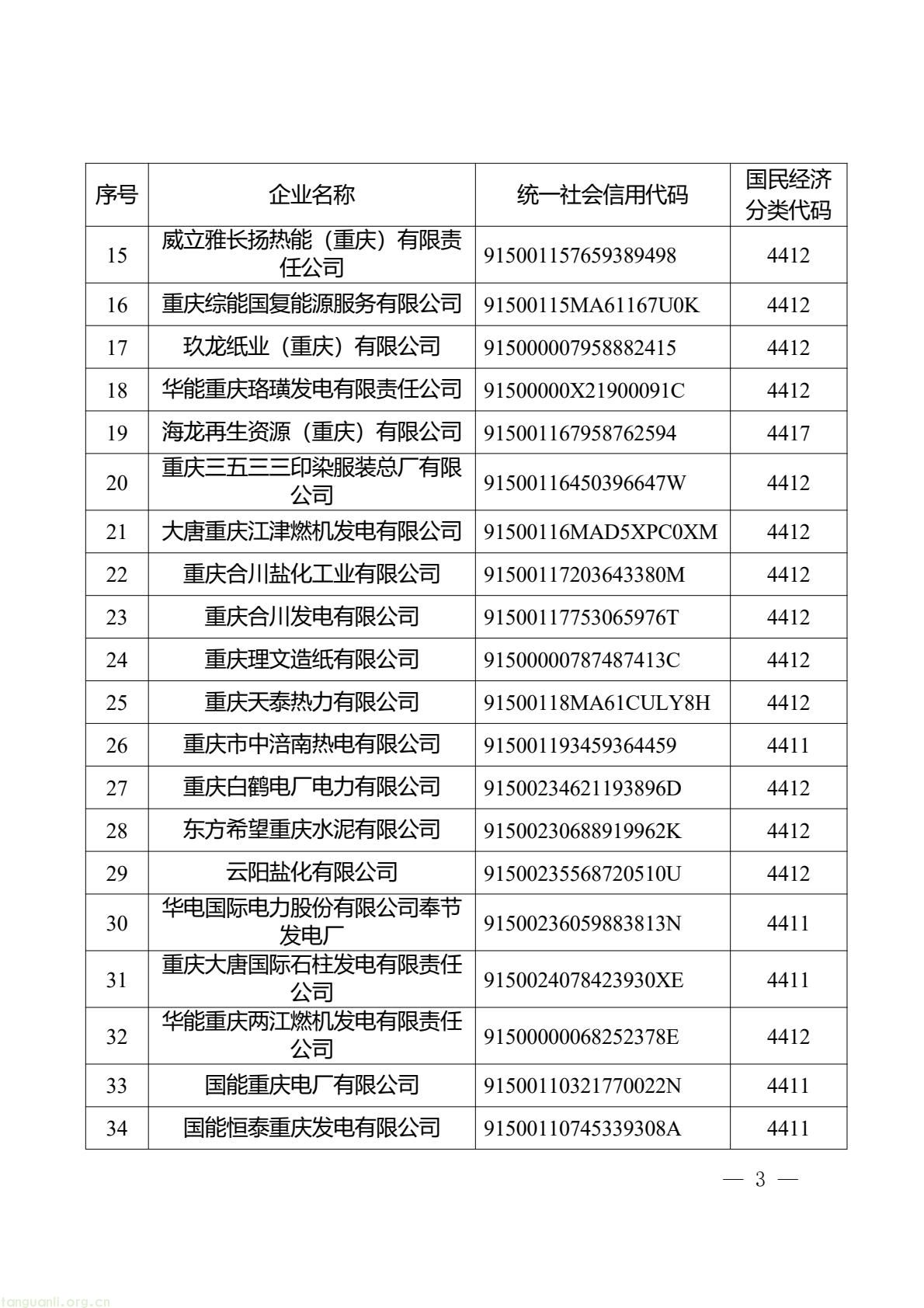 重庆 2026 年碳市场重点排放单位名录发布,涉 4 大行业 67 家企业(图2) ffa09c04a6f84bca84fcc70fa633988a(3).jpg