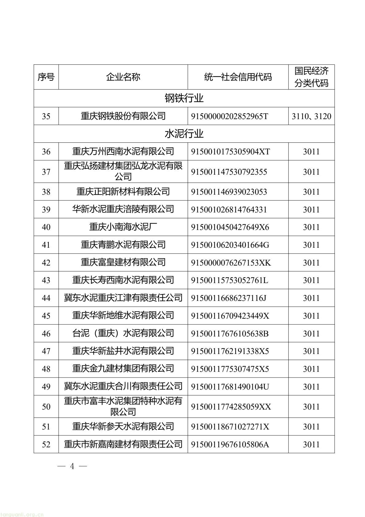 重庆 2026 年碳市场重点排放单位名录发布,涉 4 大行业 67 家企业(图3) ffa09c04a6f84bca84fcc70fa633988a(4).jpg