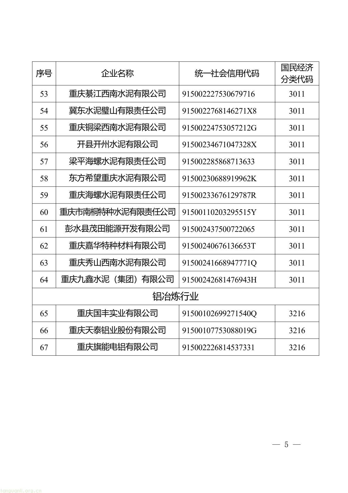 重庆 2026 年碳市场重点排放单位名录发布,涉 4 大行业 67 家企业(图4) ffa09c04a6f84bca84fcc70fa633988a(5).jpg