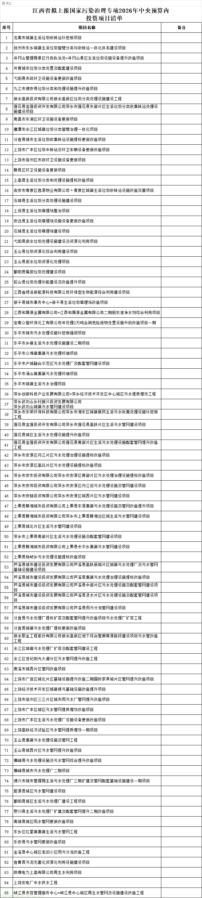 聚焦 “双碳” 与治污!江西 133 个项目冲刺 2026 年中央预算内投资支持(图2) 00456.png