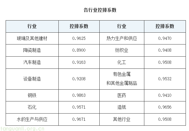 湖北碳配额分配方案印发:16 行业企业纳管标准明确,附完整管理清单(图2) 2.png