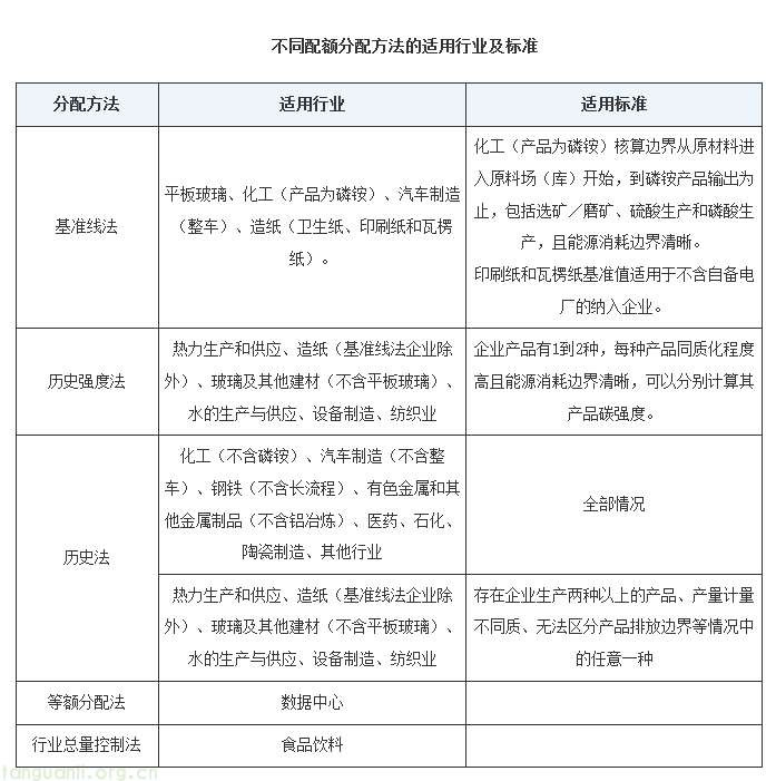湖北碳配额分配方案印发:16 行业企业纳管标准明确,附完整管理清单(图1) 1.png