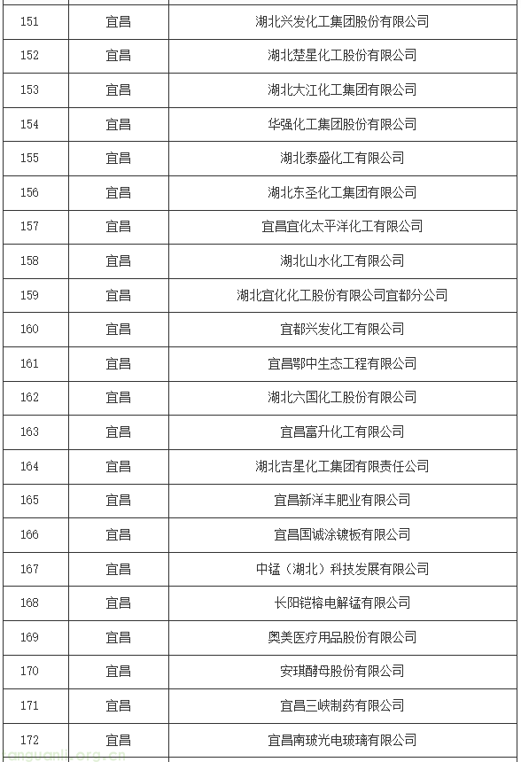 湖北碳配额分配方案印发:16 行业企业纳管标准明确,附完整管理清单(图11) 9.png
