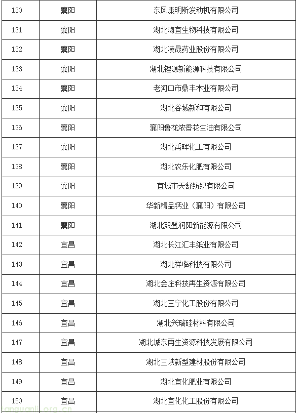 湖北碳配额分配方案印发:16 行业企业纳管标准明确,附完整管理清单(图10) 8.png