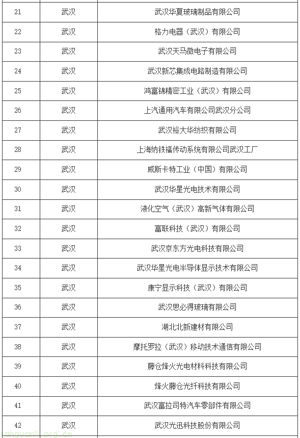 湖北碳配额分配方案印发:16 行业企业纳管标准明确,附完整管理清单(图4) 2.png
