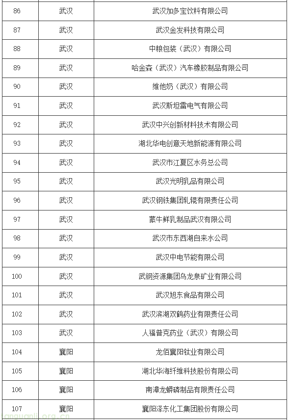 湖北碳配额分配方案印发:16 行业企业纳管标准明确,附完整管理清单(图8) 6.png