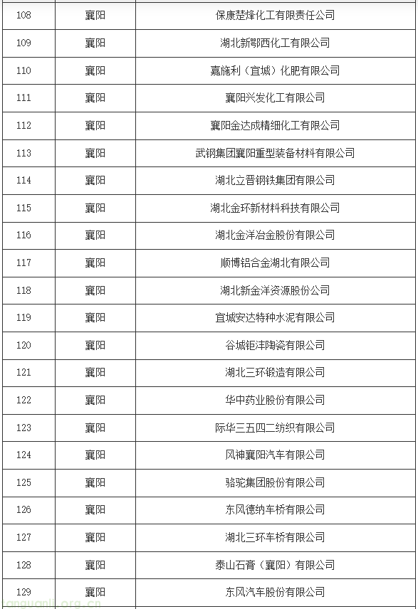 湖北碳配额分配方案印发:16 行业企业纳管标准明确,附完整管理清单(图9) 7.png