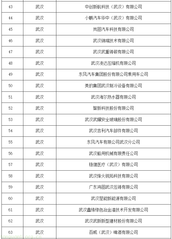 湖北碳配额分配方案印发:16 行业企业纳管标准明确,附完整管理清单(图5) 3.png