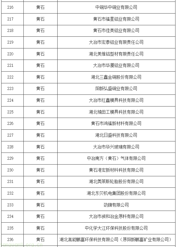 湖北碳配额分配方案印发:16 行业企业纳管标准明确,附完整管理清单(图14) 12.png