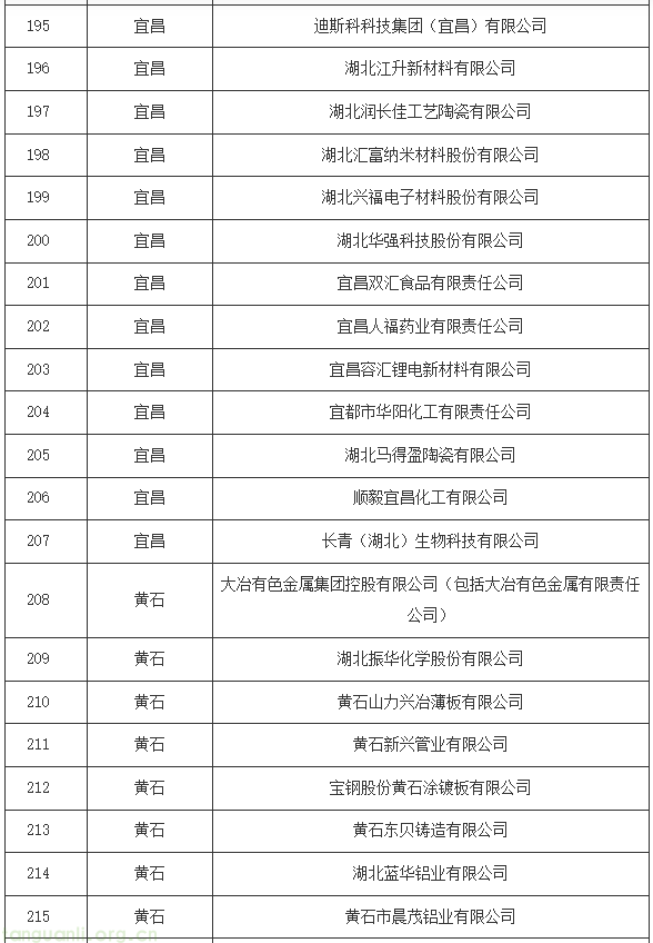 湖北碳配额分配方案印发:16 行业企业纳管标准明确,附完整管理清单(图13) 11.png