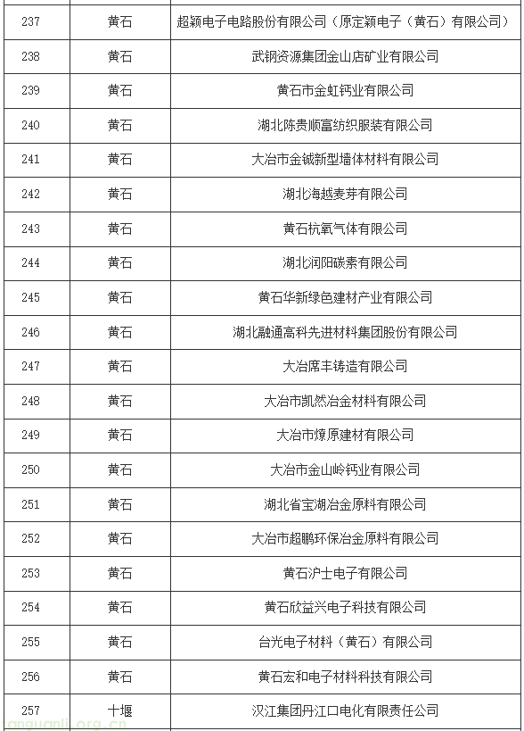 湖北碳配额分配方案印发:16 行业企业纳管标准明确,附完整管理清单(图15) 13.png
